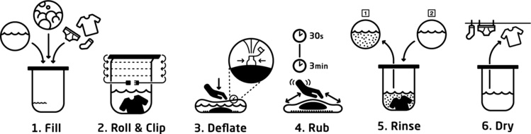 Scrubba Instructions For Website 750x